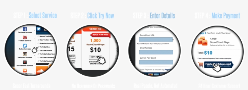 How To Buy Our Services - Circle, transparent png #1935126