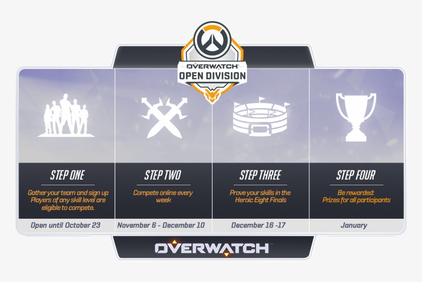 Overwatch - Overwatch Open Division Start, transparent png #1936297