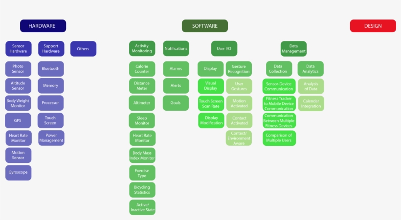 Classification Of Fitbit's Ip Assets Across A Technology - Number, transparent png #1936681