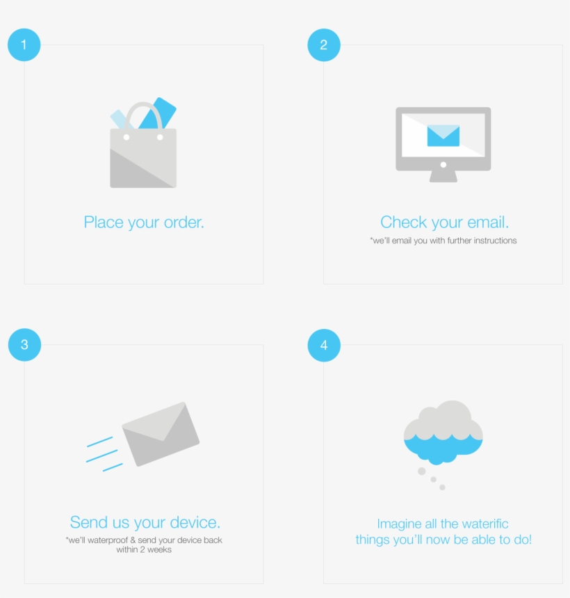 How The Waterproofing Service Process Works - Diagram, transparent png #1936914
