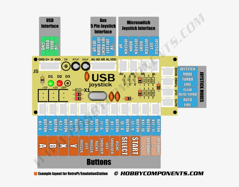 Compatible With Windows Pcs And The Raspberry Pi Zero - Slot Machine, transparent png #1938029