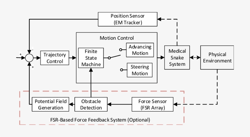 Control Block Diagram For Harp - Diagram, transparent png #1939322