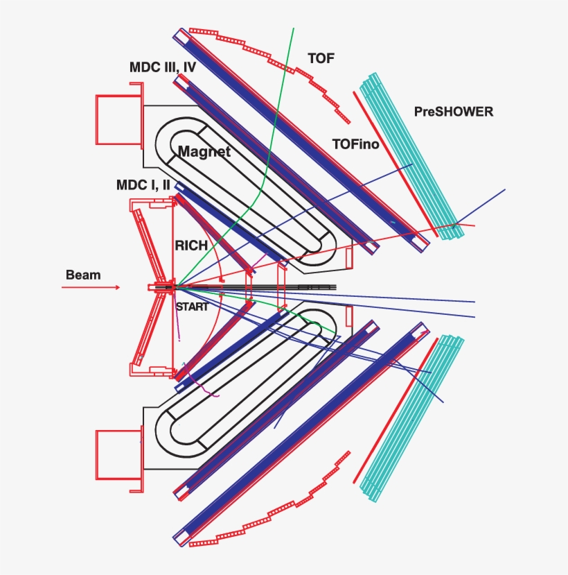 Side Cross Section Of The Hades Spectrometer - Diagram, transparent png #1939600