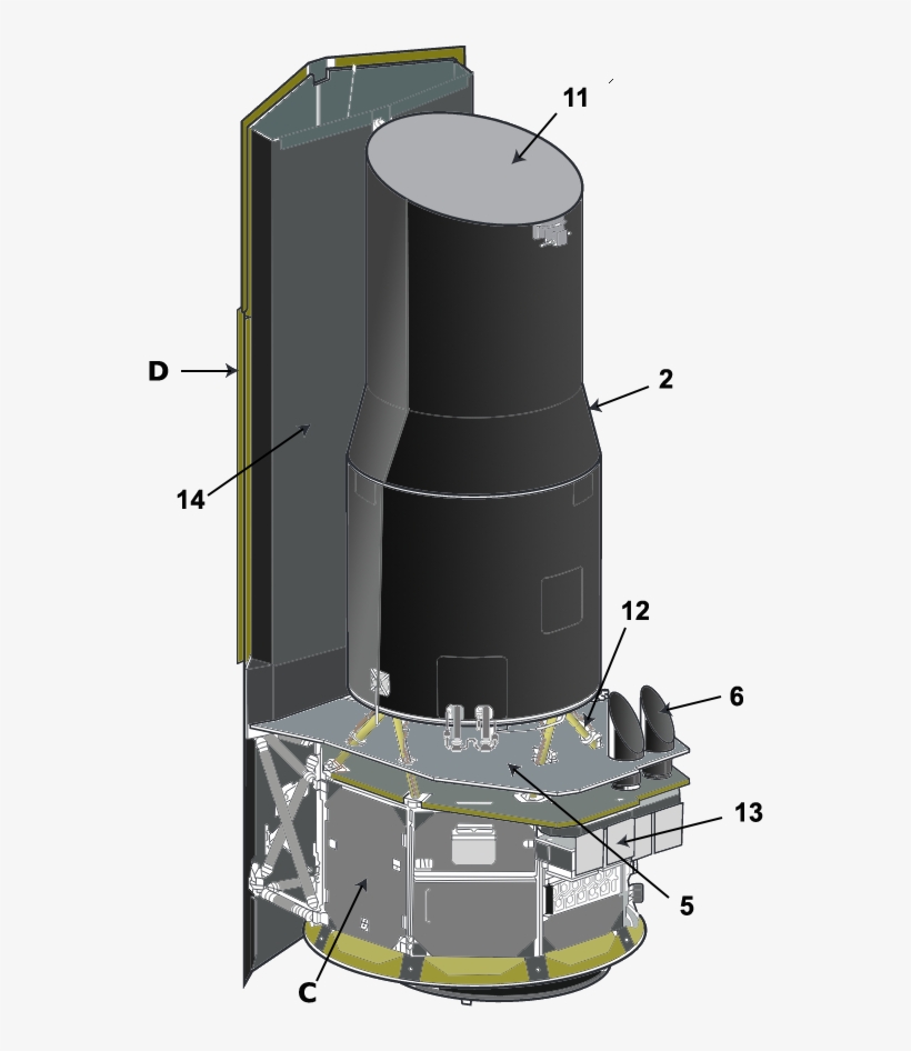 Diagram Space Telescope Spitzer - Spitzer Space Telescope Png, transparent png #1940255