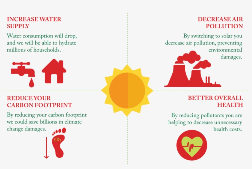 Environment Infographic-01 - Diagram, transparent png #1940627