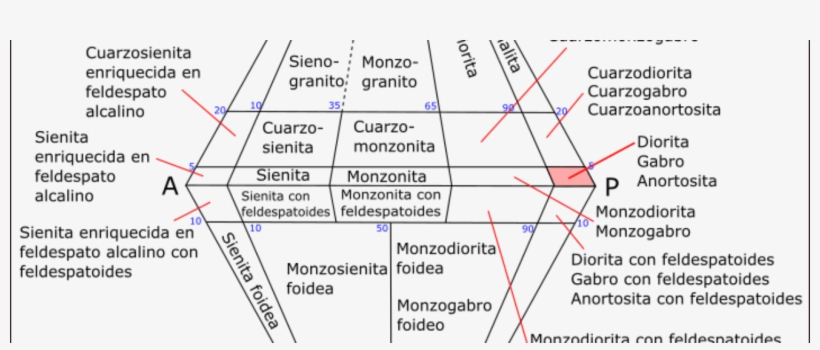Qapf Streckeisen Diorita - Number, transparent png #1942465