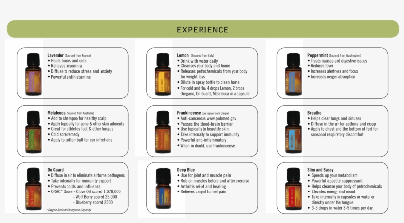 Doterra Oilsnew - Essential Oil For Healing, transparent png #1945398