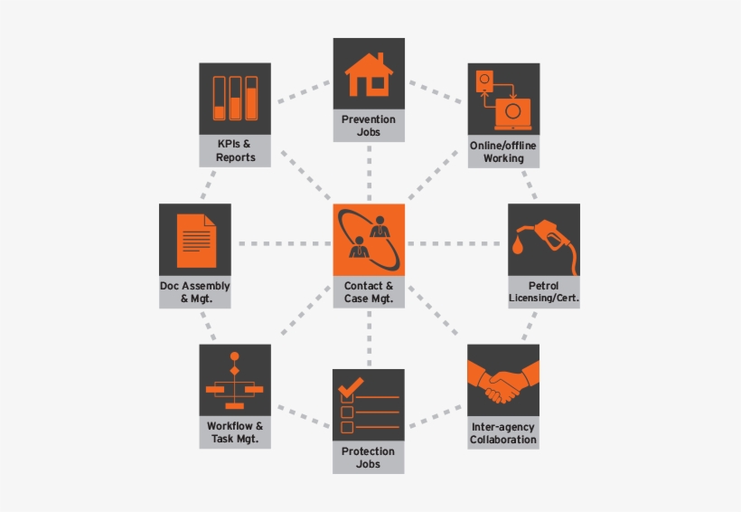 It Will Empower Employees To Work More Effectively - Graphic Design, transparent png #1946055