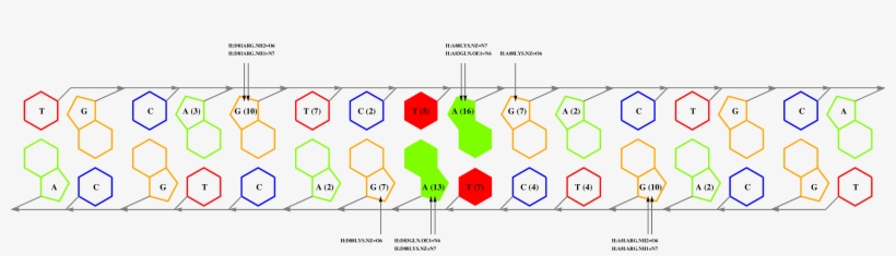 Interface Graph Thumbnail - Diagram, transparent png #1950749