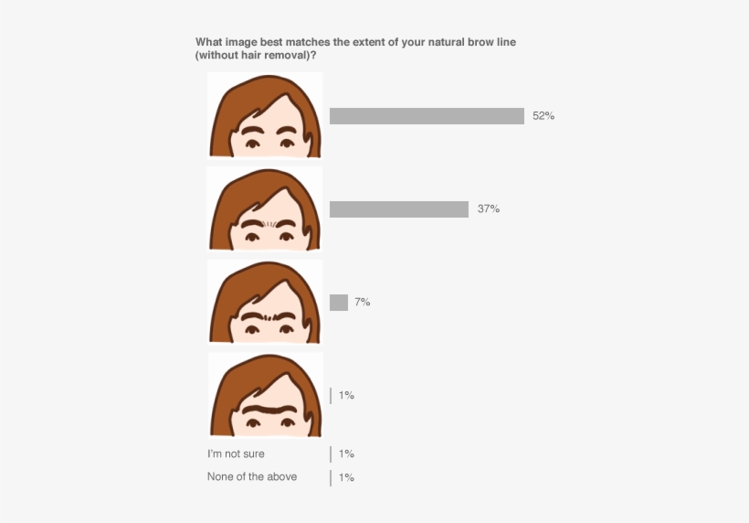 23andme Research - Unibrow - Research, transparent png #1953137