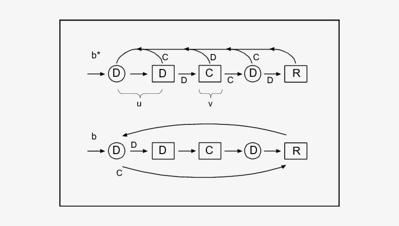 The Symmetric Nash Equilibrium Strategy B* And Its - Diagram, transparent png #1954605