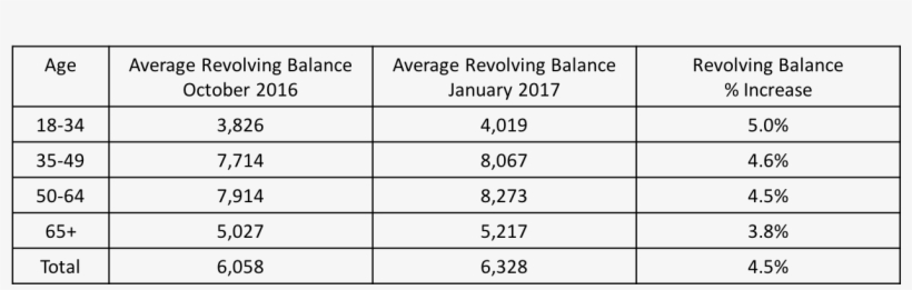 How The Holidays Can Impact Your Fico® Score - Температура Кипения Воды От Высоты, transparent png #1955014