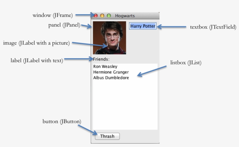 A Graphical User Interface With Views Labeled - Harry Potter, transparent png #1955035