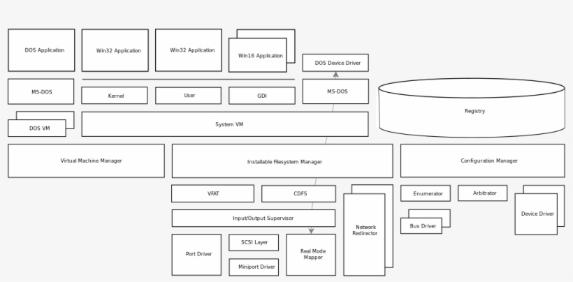Open - Diagram, transparent png #1956379