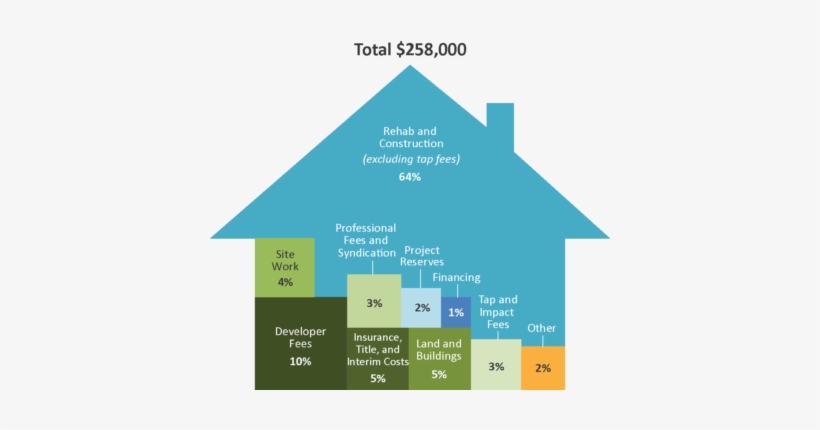 Colorado Housing Finance Authority Cost Containment - House, transparent png #1956895