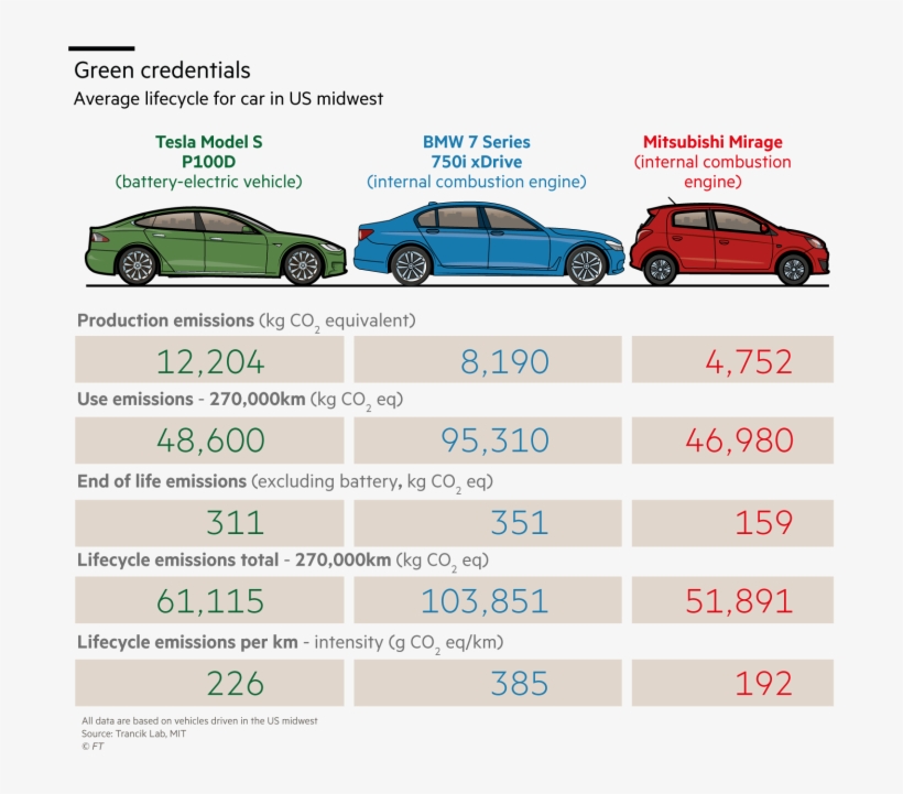 Showroom Experience - Electric Cars Green Image Blackens Beneath The Bonnet, transparent png #1957727