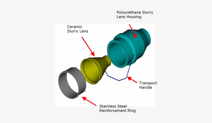 Jameson Cell Mark Iv Slurry Lens - Diagram, transparent png #1958831