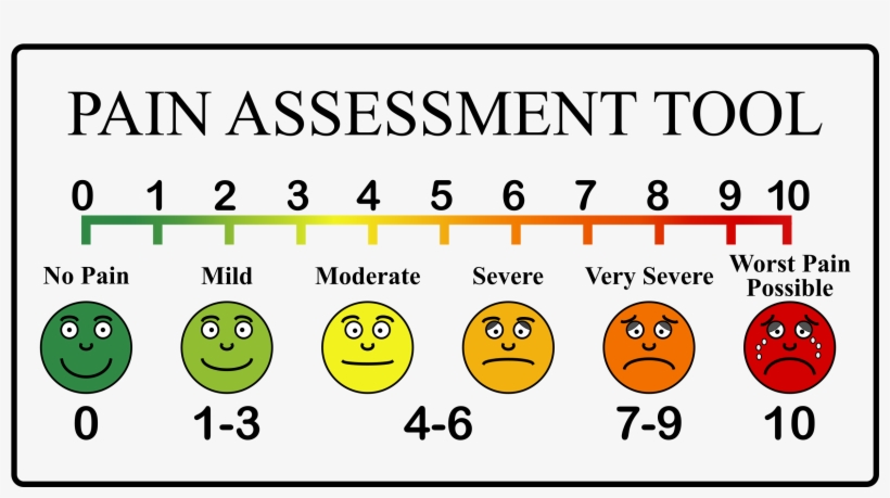 Chart Clipart Doctor Tool - Pain Assessment Tool, transparent png #1960790