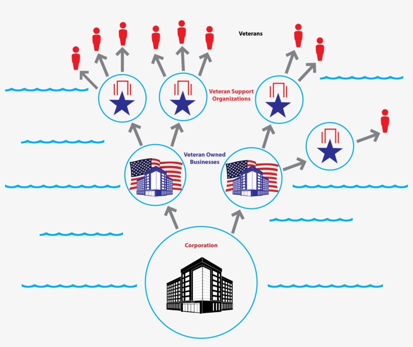 Reflecting On My Father And The Huge Impact He Made - Diagram, transparent png #1961675