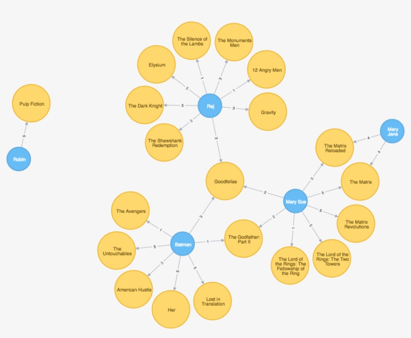 Learn How To Add Users To The Node - Necklace, transparent png #1962126