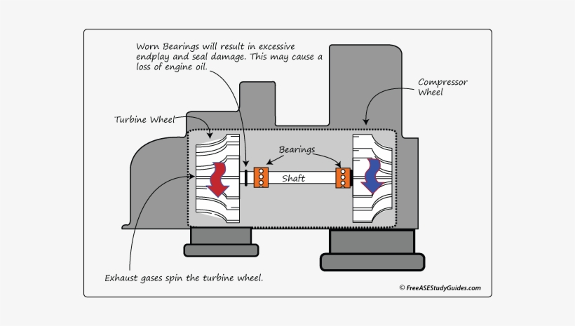 Turbocharger, transparent png #1963224