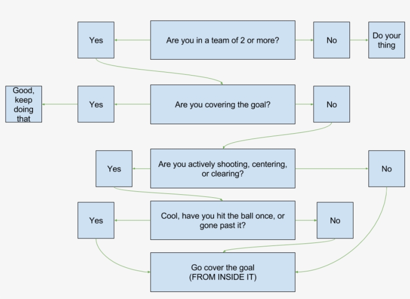 Http - //i - Imgur - Com/bhrupxv - Parallel, transparent png #1964574