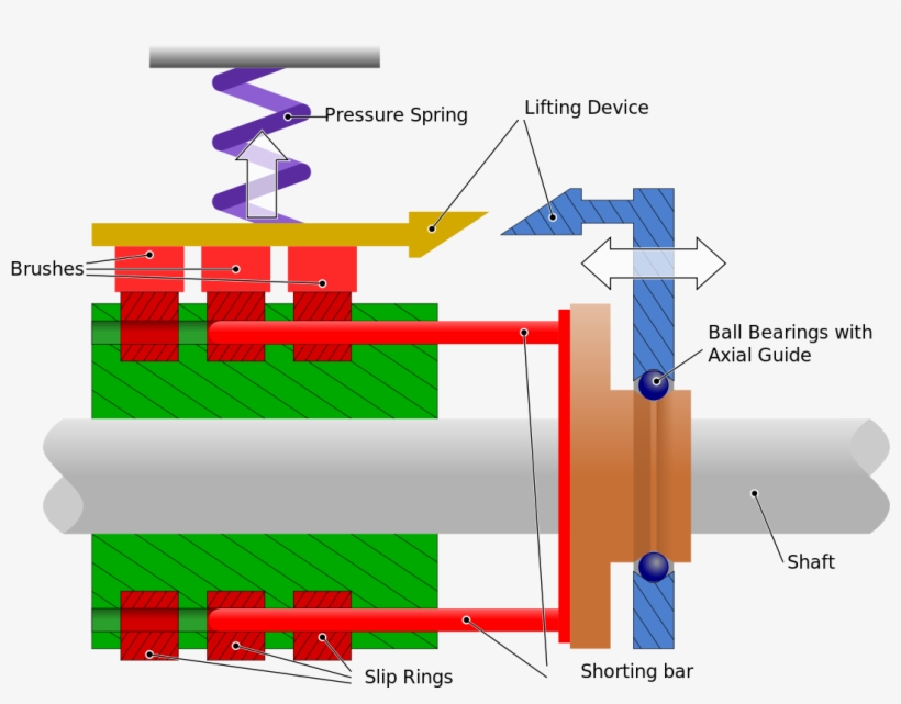 Slip Rings In Induction Motor, transparent png #1965784