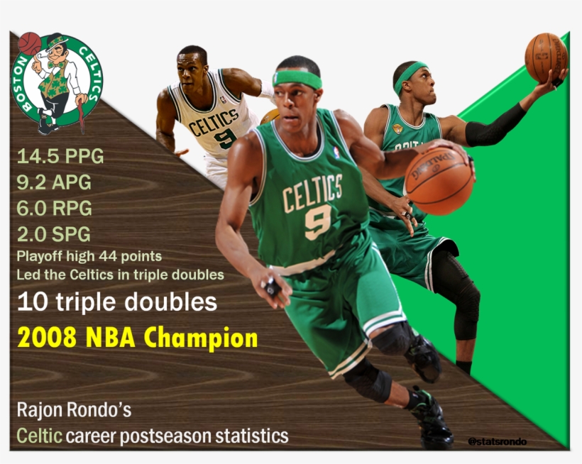 Stats On Twitter - Boston Celtics, transparent png #1967197