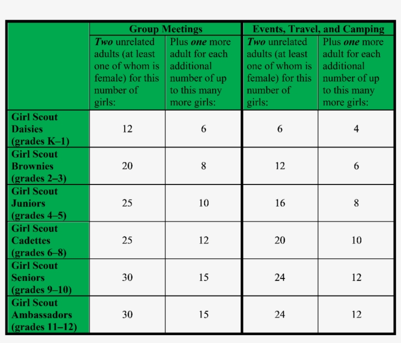 Ratio Girls Picture - Girl Scout Ratios, transparent png #1967719