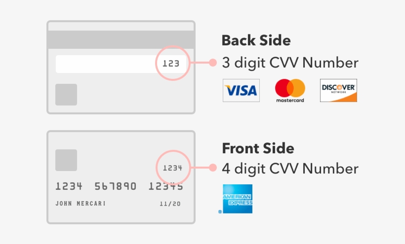 All Credit Card Transactions Are Processed By Our Partner, - Visa, transparent png #1969182