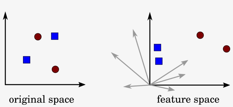 Using Quantum Machine Learning To Analyze Data In Infinite - Diagram, transparent png #1969272