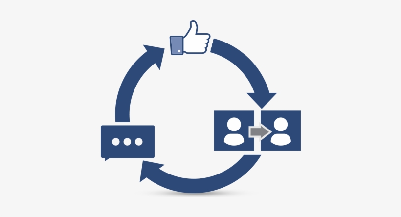 Full - Yo Yo Dieting Cycle, transparent png #1970283