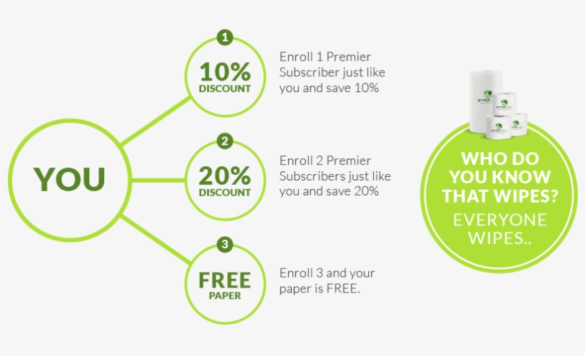 What If You Want To Save And Earn More Than $400 A - Betterplanetpaper, transparent png #1970330