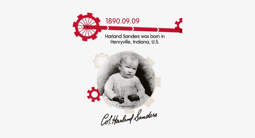 Timeline - Poster, transparent png #1971028