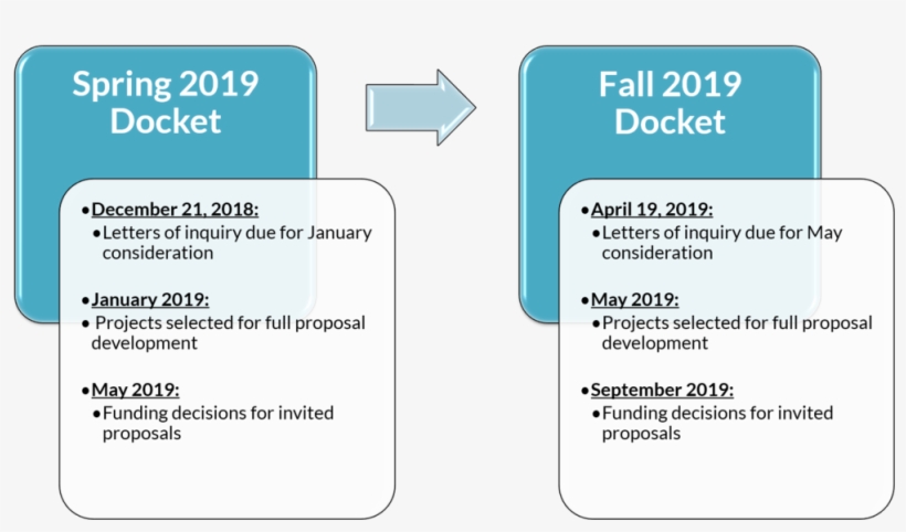 Timeline Photo - Portable Network Graphics, transparent png #1971832