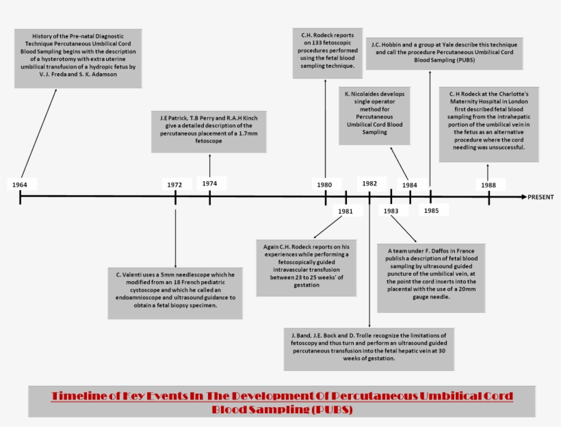 Timeline Pubs - Drawing, transparent png #1971883