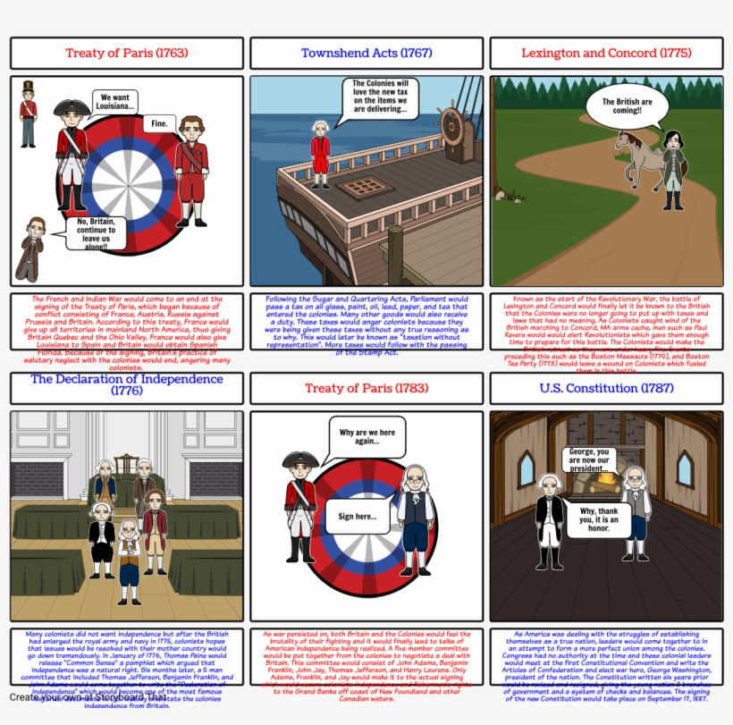 American Revolution Timeline - A Revolutionary War Timeline, transparent png #1972103