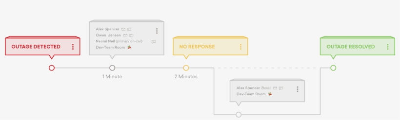 We Make It Easy To Customize Urgency And Tie Certain - Clip Art, transparent png #1972410