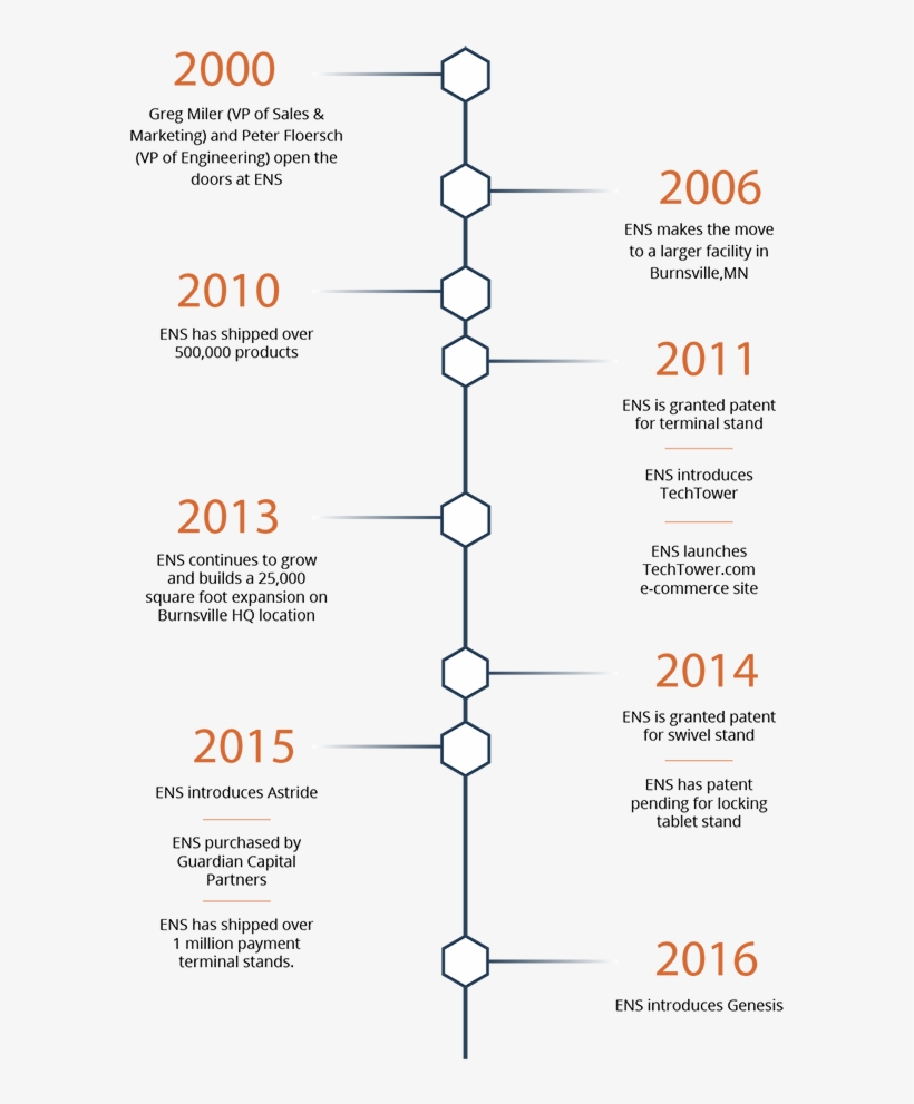 Ens Timeline - Timeline, transparent png #1972553