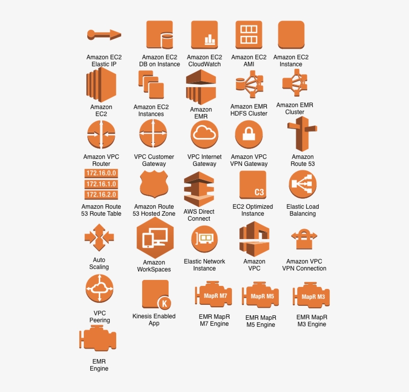 App Services Compute & Networking Database Deployment - Aws Direct Connect, transparent png #1975265