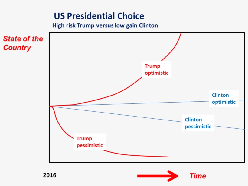 Trump Versus Clinton - Diagram, transparent png #1976190