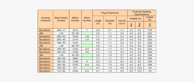 Table Showing Container Sizes Used For Forest Tree - Etiqa Takaful Medical Plus, transparent png #1976812