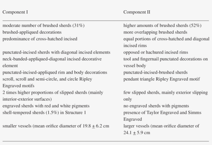 Summary Of Ceramic Stylistic Differences Between Components - Ceramic, transparent png #1978154