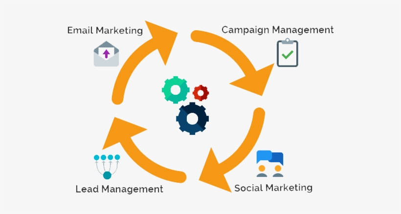Webinar On Graduating From Email Marketing - Story Of Stuff Circular Economy, transparent png #1978466