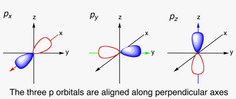 3 P Orbitals - Orbital Px Py Pz, transparent png #1984200