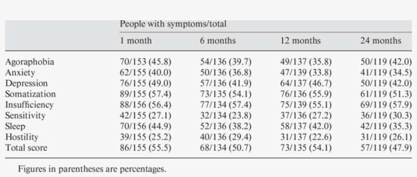 Number Of People With Psychiatric Symptoms - Number, transparent png #1985218