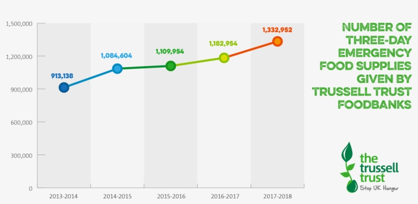 The Trussell Trust On Twitter - Plot, transparent png #1985381