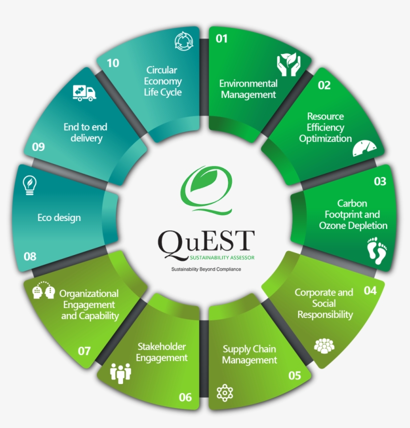 Look To Quest Sustainability Assessor To Provide Focus - Circle, transparent png #1985383