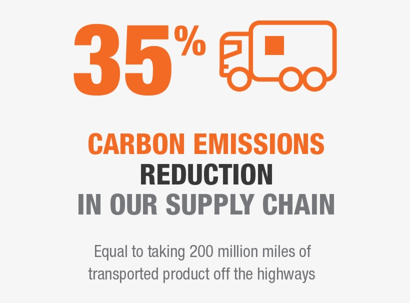 Sustainability Stats Thd Stats-35 Carbon Emissions - Graphic Design, transparent png #1985405