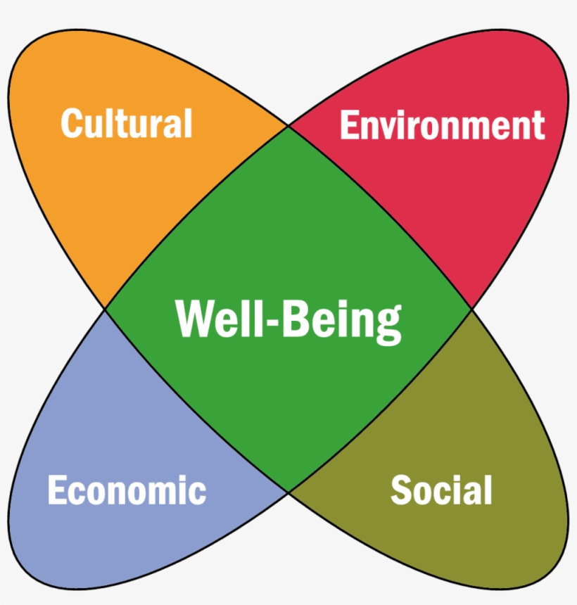 Kenosha County - Kenosha County, Wisconsin, transparent png #1985600